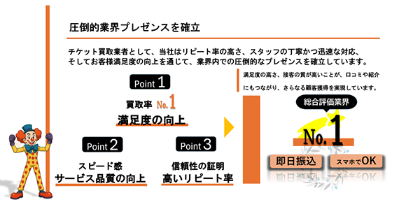買取パレードの先払い買取サービスの特徴