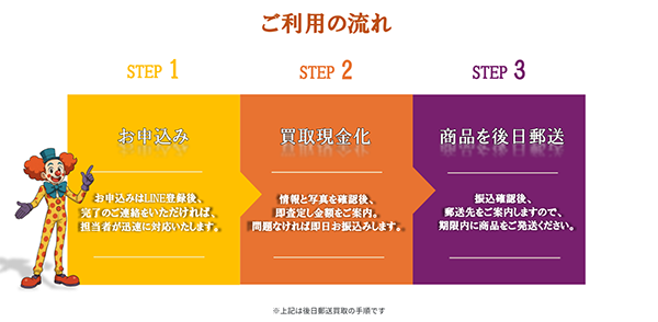 買取パレード 先払い買取サービスの買取ステップ