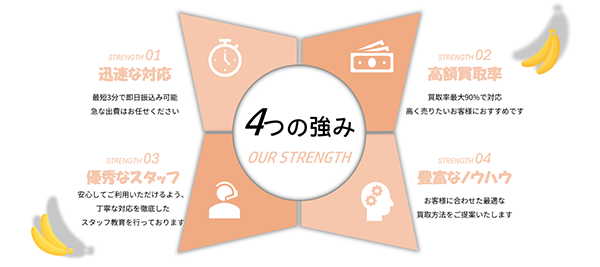 買取モンチーの先払い買取サービスの特徴