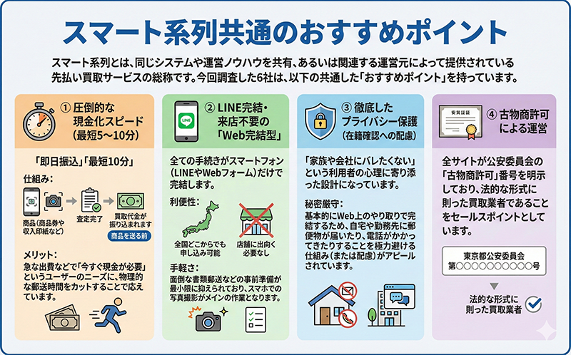 スマート系列共通のおすすめポイント