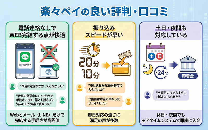楽々ペイの良い評判・口コミ