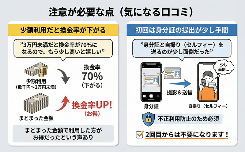 注意が必要な点（気になる口コミ）