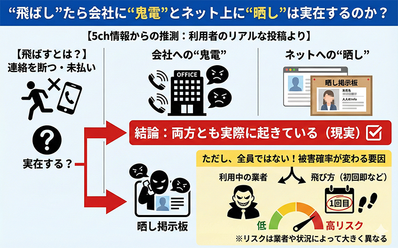 "飛ばし"たら会社に"鬼電"とネット上に"晒し"は実在するのか?