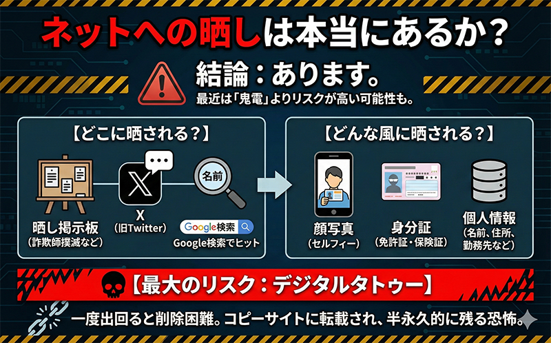 ネットへの晒しは本当にあるか?