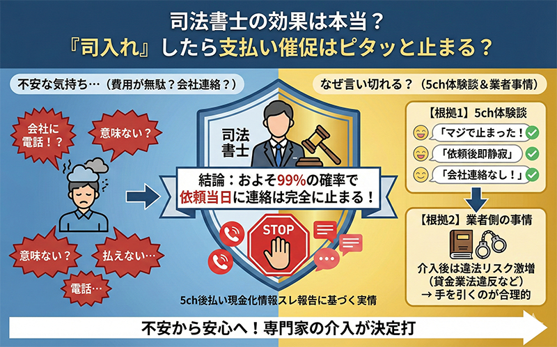 司法書士の効果は本当?"司入れ"したら支払い催促はピタッと止まる?