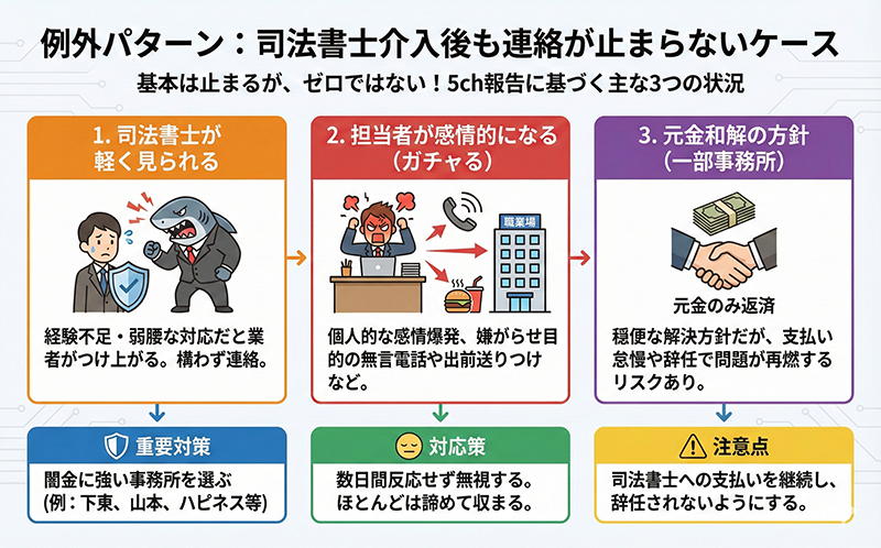 "会社に電話が来る"例外パターン
