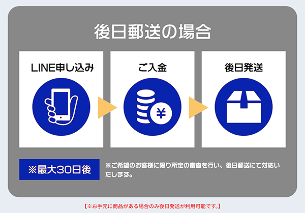 RUSH（ラッシュ）後日郵送（先払い買取）の流れ