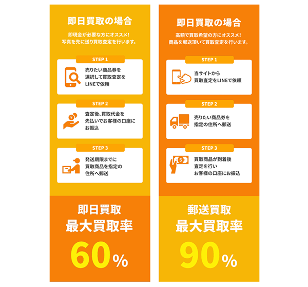 ライオン 先払い買取、２種類の買取方法