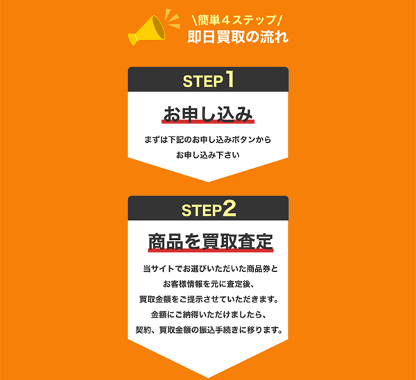 ライオンの即日買取（先払い買取）の買取ステップ