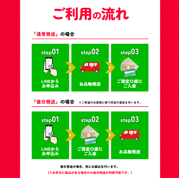 買取BuyBuy（バイバイ）先払い買取サービスの買取ステップ