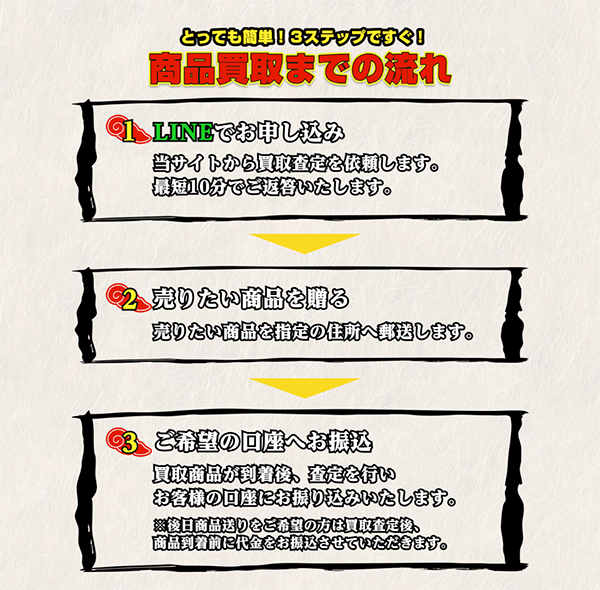 シェイシェイ 先払い買取サービスの商品買取までの流れ