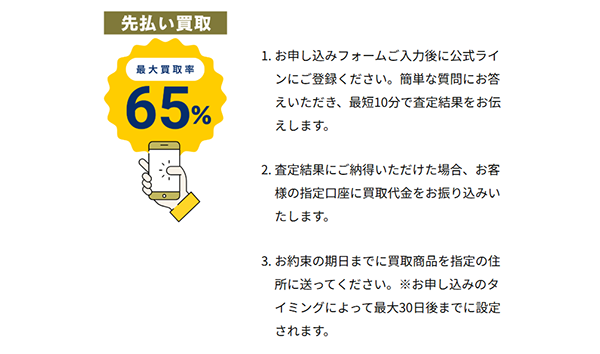 買取コンチ 先払い買取の買取のステップ