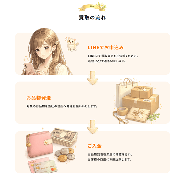 Riz（リズ）買取の流れ（通常発送）