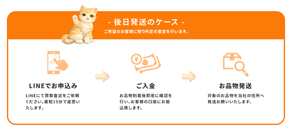 Riz（リズ）後日発送（先払い買取）の買取の流れ