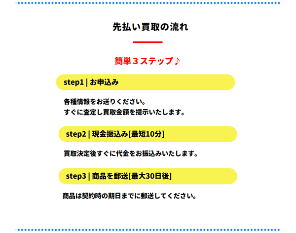 買取神輿（みこし）先払い買取サービスの買取ステップ