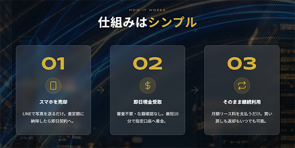 KARIPPA（かりっぱ）先払い買取リースバックの利用方法