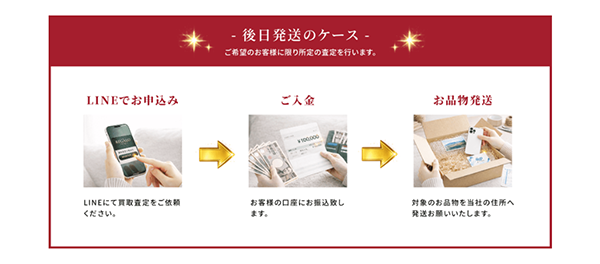 REGALO TICKET(レガロチケット)後日発送(先払い買取)の買取の流れ