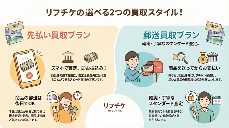 リフチケの選べる2つの買取スタイル