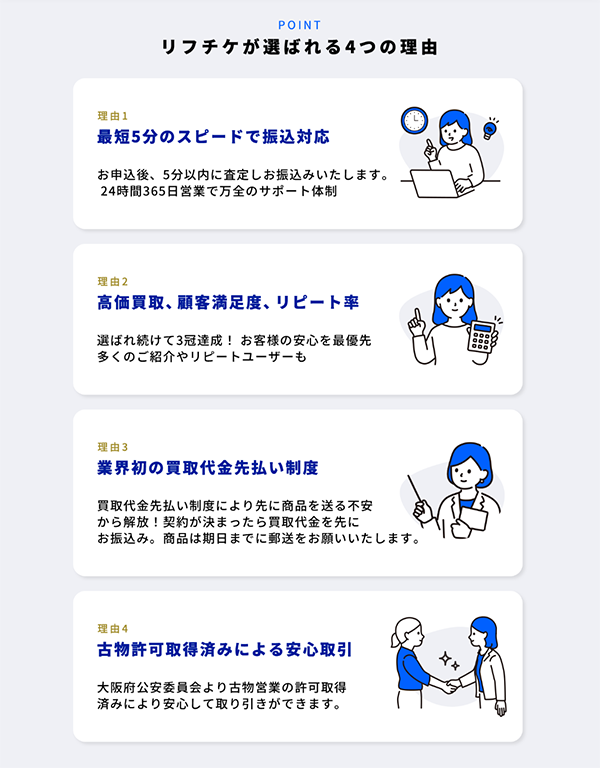 リフチケ 先払い買取サービスの特徴