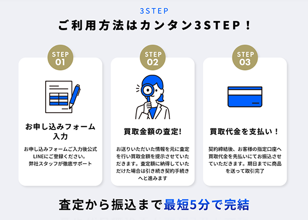 リフチケの先払い買取プランの買取ステップ