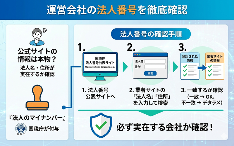 運営会社の法人番号を徹底確認
