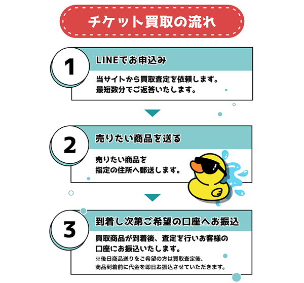 スイスイ 先払い買取サービスのチケット買取の流れ