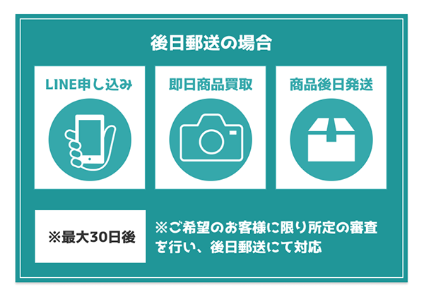 買取ステップ、後日郵送買取（先払い買取）の場合