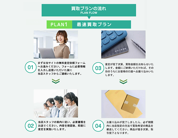 スマチケ（SMART TICKET）の最速買取プラン（先払い買取）買取ステップ