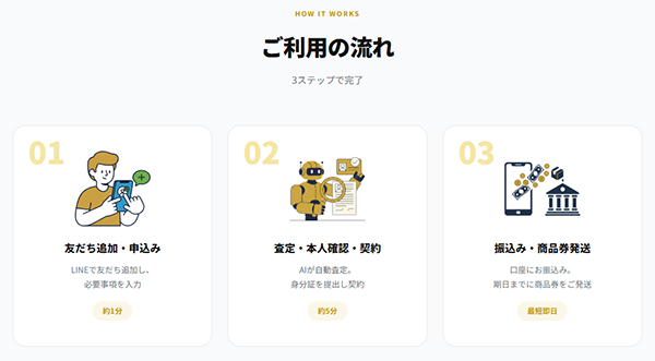 フラッシュチケット(Flash Ticket)先払い買取サービスの買取ステップ