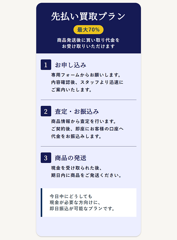 プレミアチケット買取の先払い買取プラン（先払い買取）のご利用の流れ