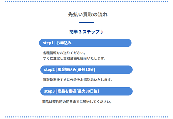 買取ラピス 先払い買取サービスの買取ステップ