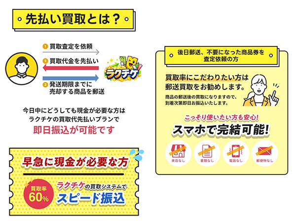 ラクチケ 先払い買取サービスの利用方法