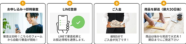 ラクチケ 先払い買取サービスの買取ステップ