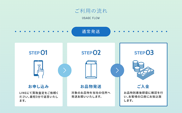 ミライチケット 買取の流れ（通常発送）