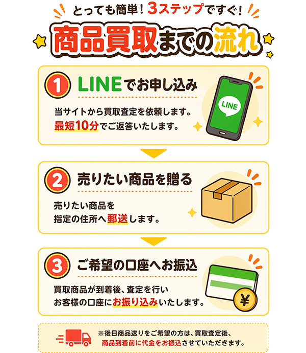 買い取りパンマン！先払い買取サービスの商品買取までの流れ