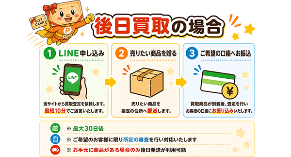 買取ステップ、後日買取（先払い買取）の場合