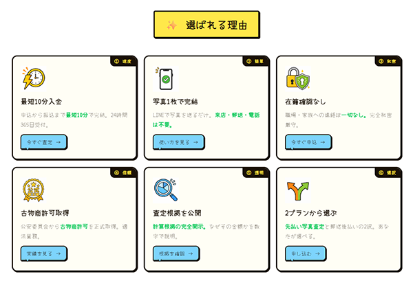 買取ヒソカ 先払い買取サービスの特徴