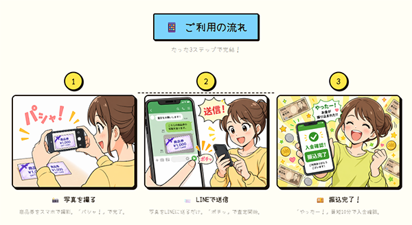 買取ヒソカ 先払い買取サービスの買取ステップ