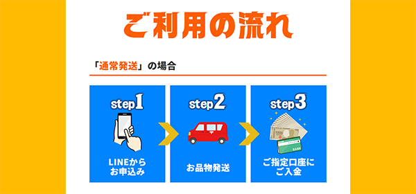 買取セブン 先払い買取サービスの買取ステップ