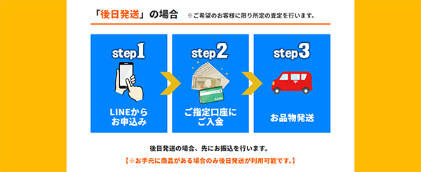 買取ステップ、後日発送（先払い買取）の場合
