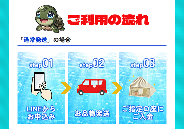 買物語 先払い買取サービスの買取ステップ