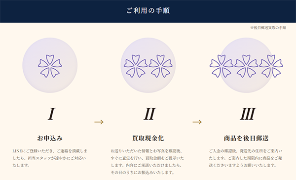 買取ビオラ-ご利用の手順