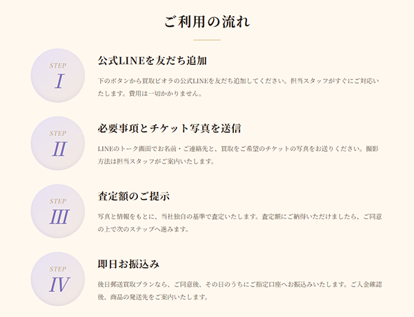 買取ビオラ-ご利用の流れ