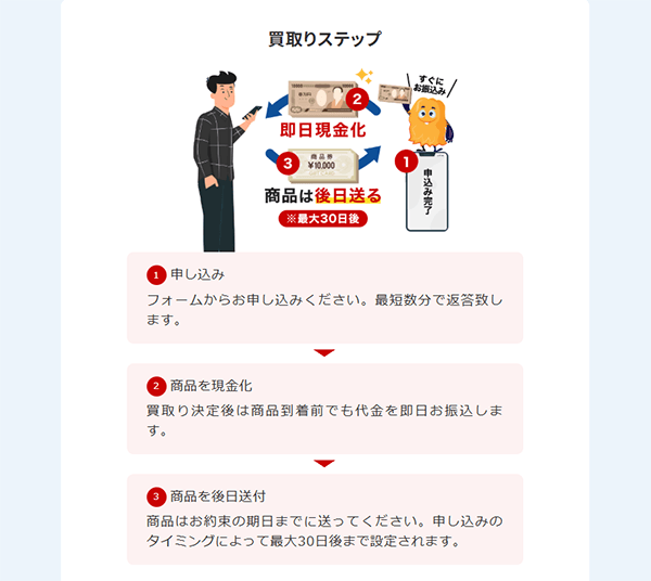 エルモの買取サービス利用方法