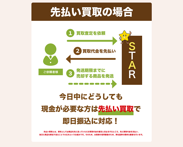 STAR買取の買取サービス利用方法