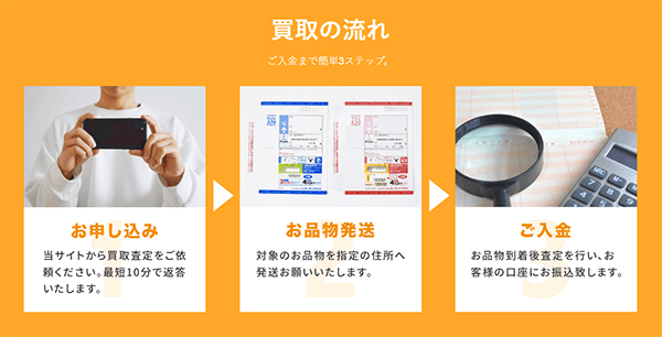 買取LINEdeチケットの買取の流れ