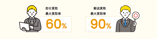 買取ラモンの選べる買取方法