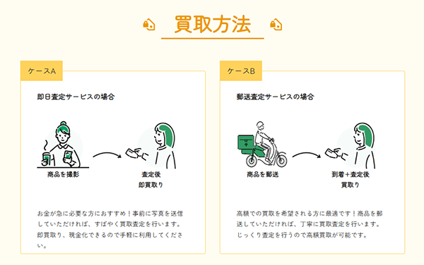 買取ラモンの買取サービス利用方法