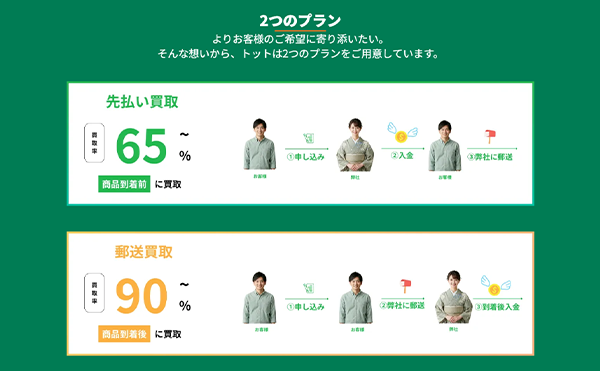 金券買取トットの2つの買取プラン