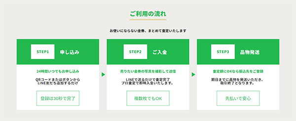 金券買取トットご利用の流れ